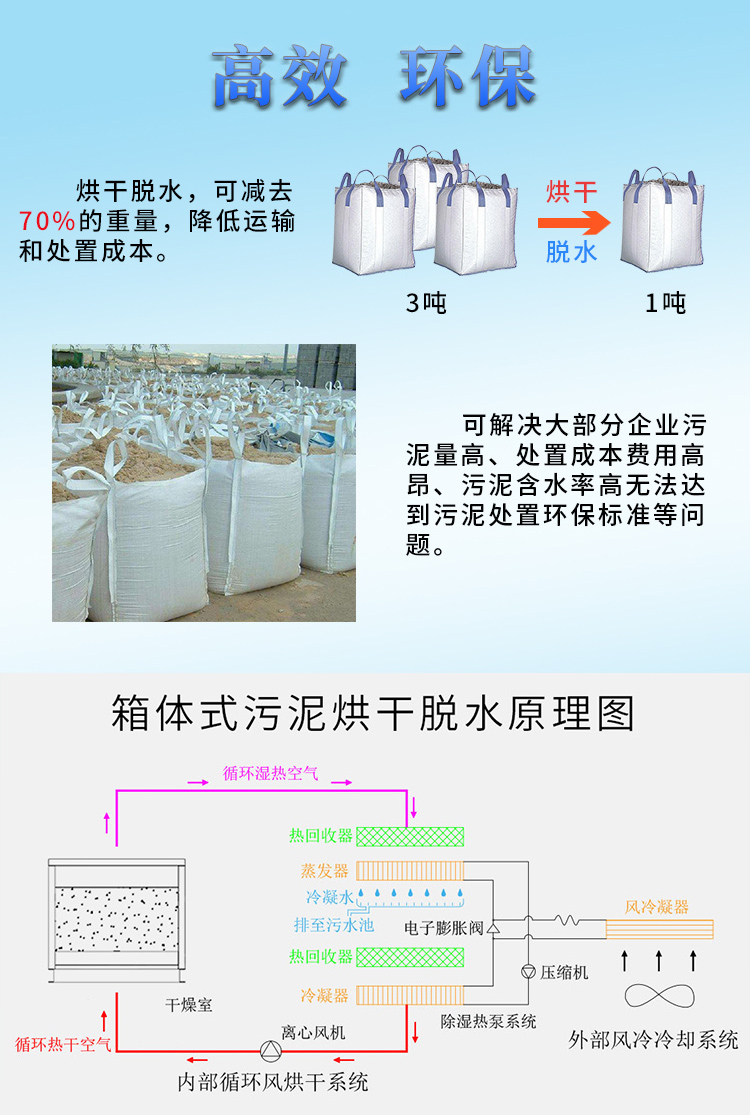 箱體式污泥干化機(jī) 污泥烘干