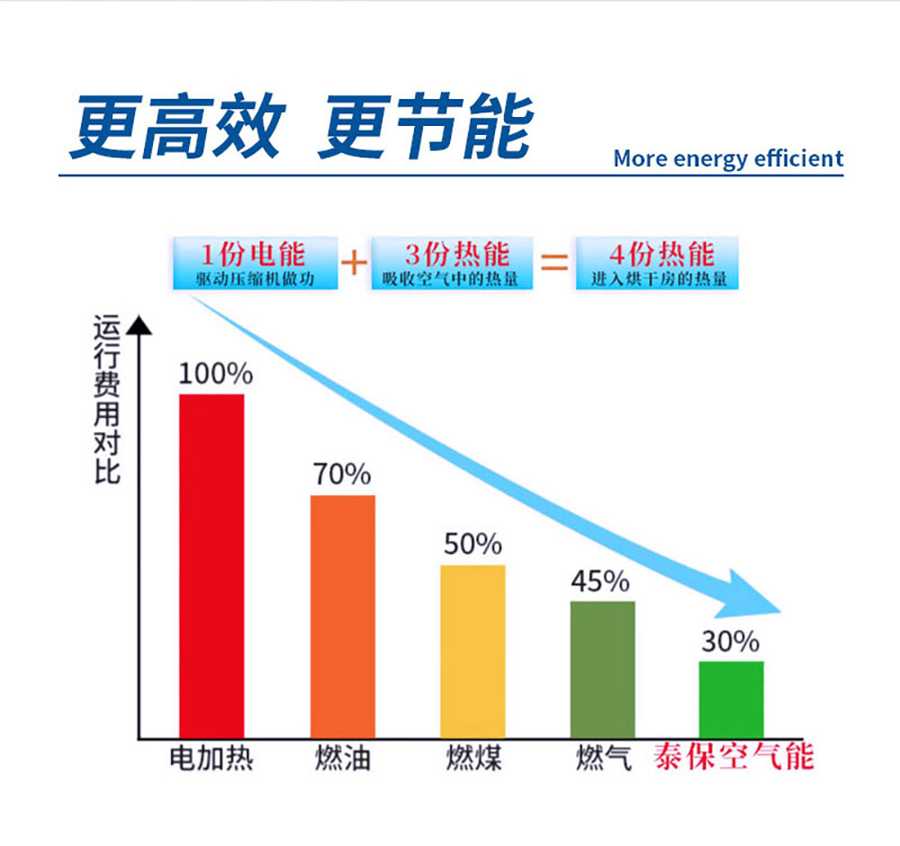 污泥節(jié)能干化機(jī)，節(jié)能省電