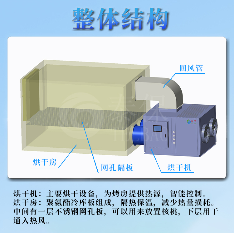 熱泵烘干機(jī) 整體結(jié)構(gòu)