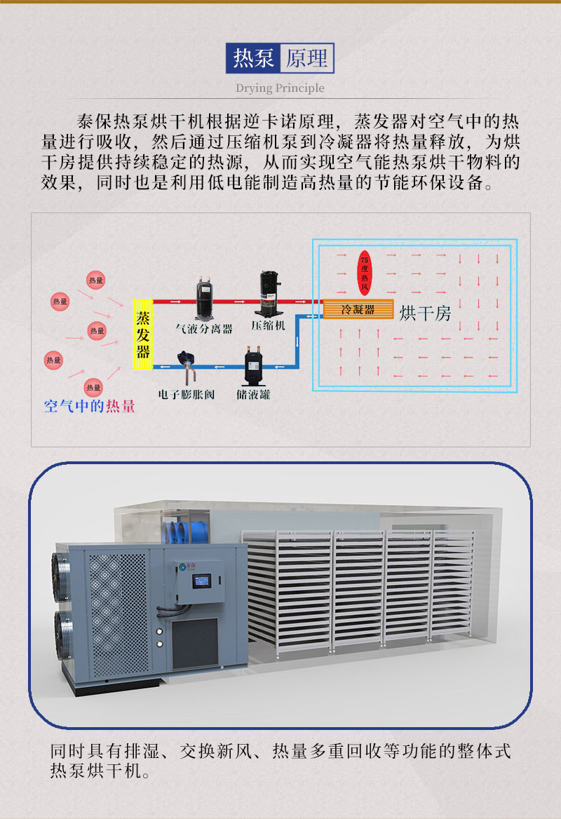 捻子熱泵原理