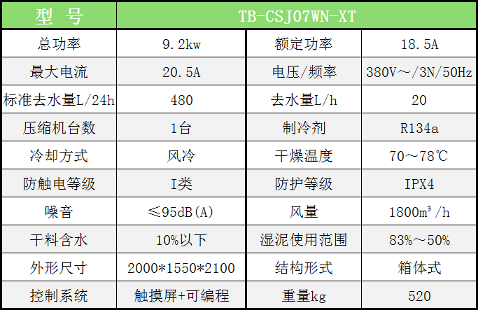 箱體式污泥干化機(jī) 機(jī)型參數(shù)