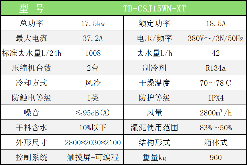 箱體式污泥干化機(jī) 機(jī)型參數(shù)