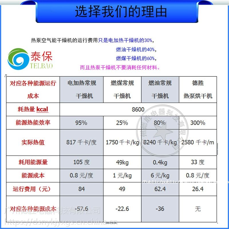 選擇我們的理由：優(yōu)秀