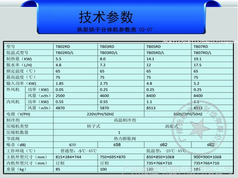 熱汞烘干分體機02-07技術參數(shù)